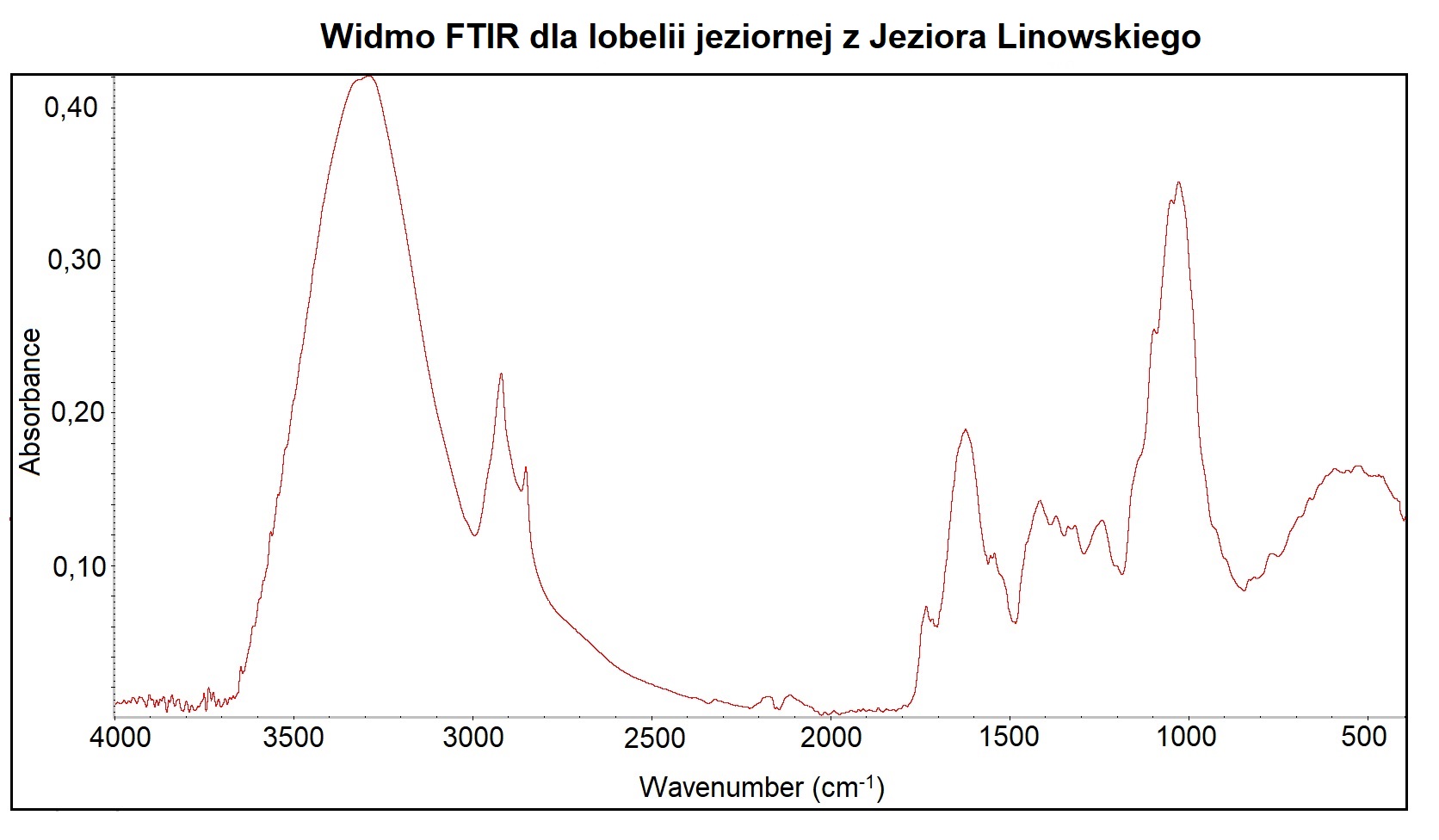 FTIR Znaczenie Zastosowanie I Inne Informacje Hydro Zgredek ftir-znaczenie-zastosowanie-i-inne-informacje-hydro-zgredek